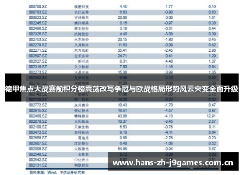德甲焦点大战赛前积分榜震荡改写争冠与欧战格局形势风云突变全面升级 德甲焦点大战赛前积分榜震荡改写争冠与欧战格局形势风云突变全面升级