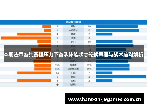 本周法甲密集赛程压力下各队体能状态轮换策略与战术应对解析 本周法甲密集赛程压力下各队体能状态轮换策略与战术应对解析