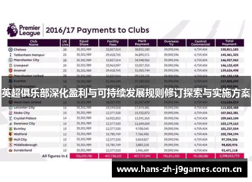 英超俱乐部深化盈利与可持续发展规则修订探索与实施方案 英超俱乐部深化盈利与可持续发展规则修订探索与实施方案